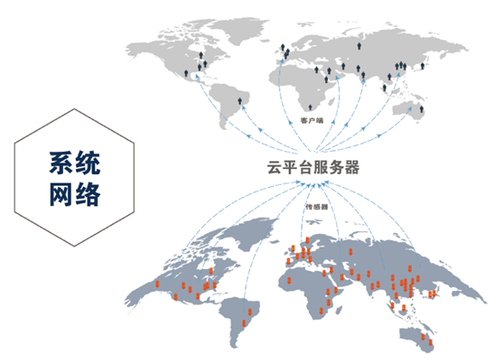 建筑塔機物聯監控系統網絡