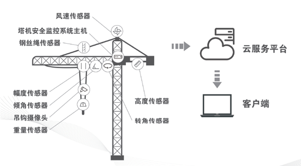 工業物聯網解決方案之泰斯特物聯監控系統